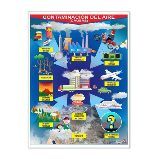 Póster Contaminacion del Aire