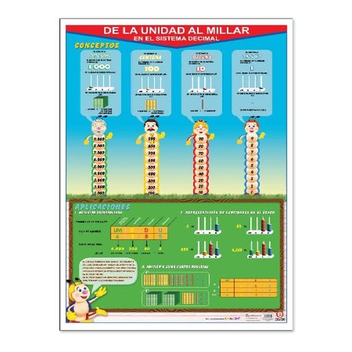 Póster de la Unidad al Millar