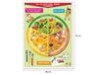 Póster El Plato del Bien Comer