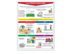 Póster La Preposición