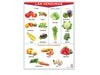 Póster Las Verduras