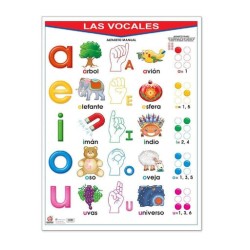 Póster Las Vocales