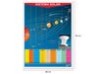 Póster Sistema Solar