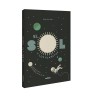 El Sol y los planetas