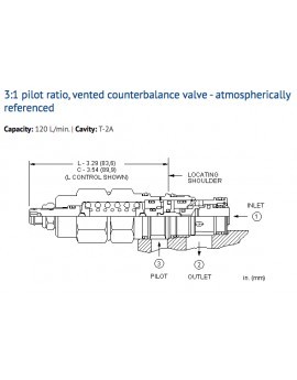 CAEA-LIN Cartridge Sun Hydraulics