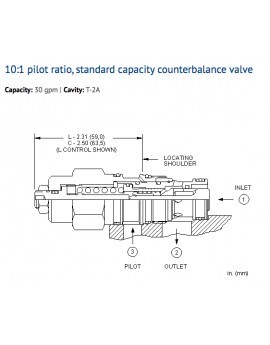 CBEH-LKN Cartridge Sun Hydraulics