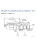 CBGH-LCN Cartridge Sun Hydraulics