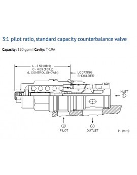CBIA-LAN Cartridge Sun Hydraulics