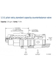 CBIB-LHN Cartridge Sun Hydraulics