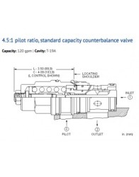 CBIG-LJV Cartridge Sun Hydraulics