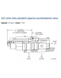 CBIH-LCN Cartridge Sun Hydraulics