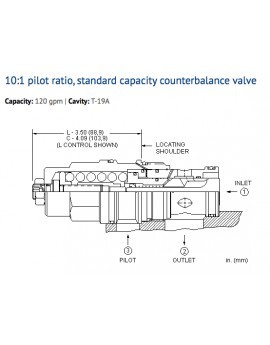 CBIH-LJV Cartridge Sun Hydraulics