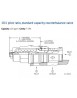 CBIH-LKN Cartridge Sun Hydraulics