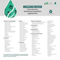 Kit antiderrames móvil para líquidos agresivos o hazmat SPC 50 Gal | absorción 38 Gal