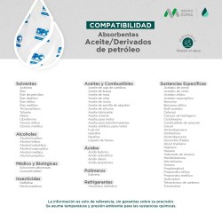 Repuesto para Kit antiderrames móvil para aceite y derivados del petróleo SPC 32 Gal | absorción 31 Gal