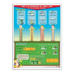 Póster de la Unidad al Millar