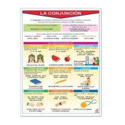 Póster La Conjuncion Y La Interjección