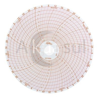 D31690 Circular JTV 4-15/16? X1/2? – Paquete con 100 Piezas