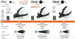 Linterna de minero LED 430 lm, recargable, TRUPER EXPERT
