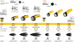 Linterna plástica de LED, 80 lm, recargable, PRETUL