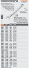 Llave combinada extralarga 1-13/16' x 496 mm largo, Expert