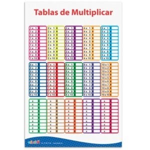 Lámina Didáctica Tablas De Multiplicar (Lona)